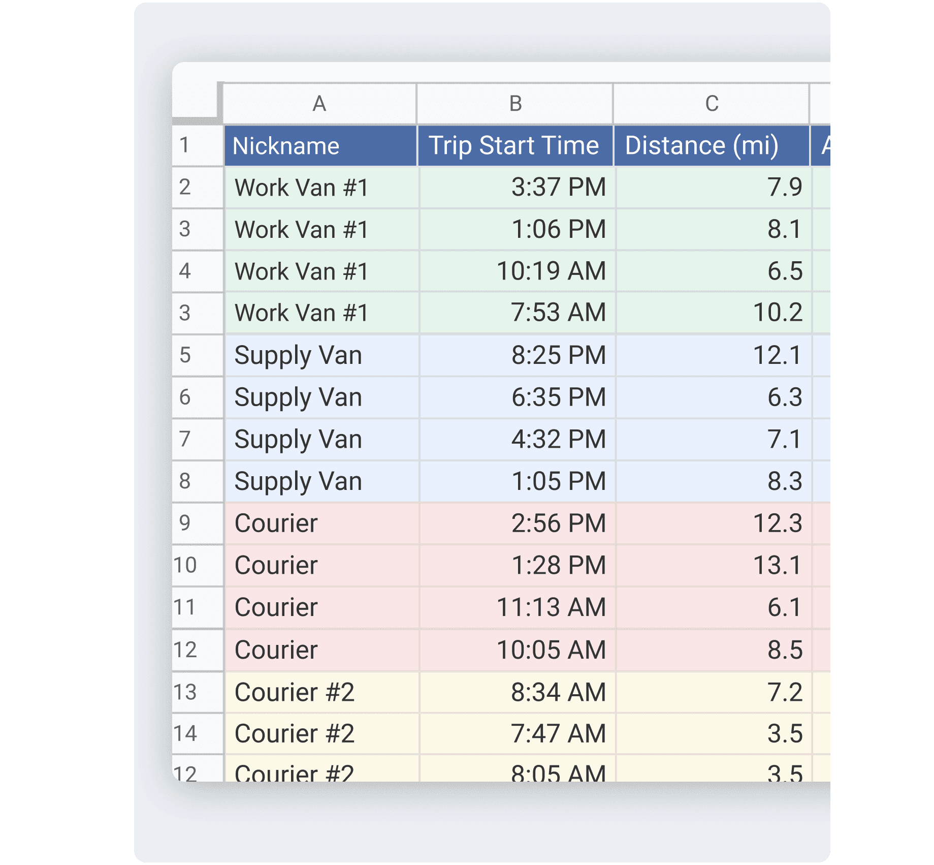 Table of trip times, distances, and speeds by vehicle type. Color-coded by vehicle nickname.