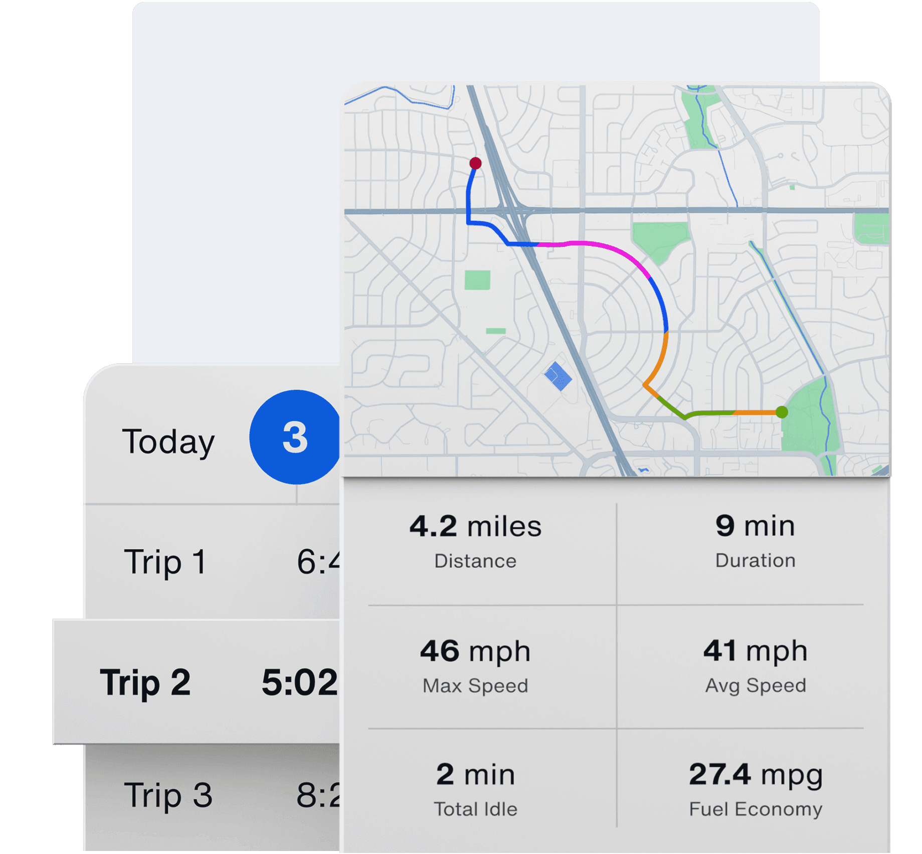 Trip summary interface with a route map, trip list, and metrics such as distance, duration, speed, and fuel economy.